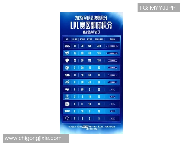 实时新闻全球挑战赛最新积分榜揭晓RNG战队以85分稳居第一名